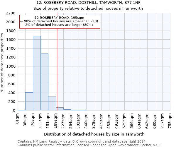 12, ROSEBERY ROAD, DOSTHILL, TAMWORTH, B77 1NF: Size of property relative to detached houses in Tamworth