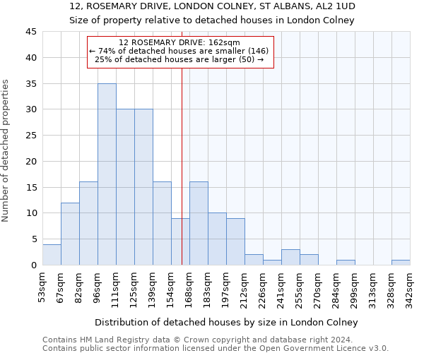 12, ROSEMARY DRIVE, LONDON COLNEY, ST ALBANS, AL2 1UD: Size of property relative to detached houses in London Colney