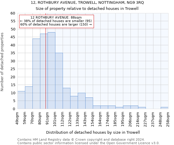 12, ROTHBURY AVENUE, TROWELL, NOTTINGHAM, NG9 3RQ: Size of property relative to detached houses in Trowell