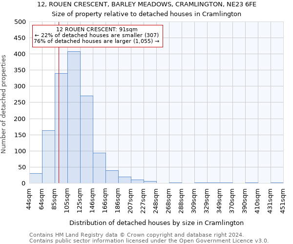 12, ROUEN CRESCENT, BARLEY MEADOWS, CRAMLINGTON, NE23 6FE: Size of property relative to detached houses in Cramlington