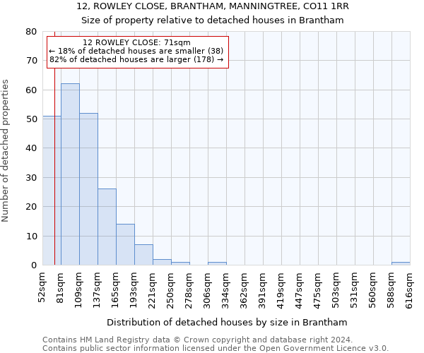 12, ROWLEY CLOSE, BRANTHAM, MANNINGTREE, CO11 1RR: Size of property relative to detached houses in Brantham