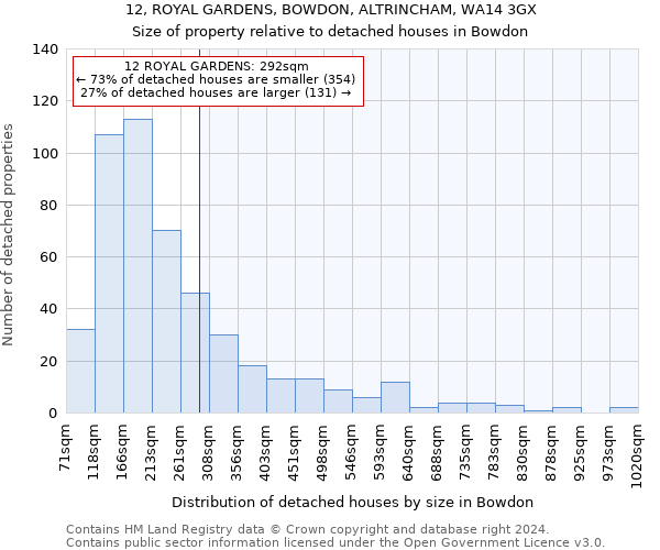 12, ROYAL GARDENS, BOWDON, ALTRINCHAM, WA14 3GX: Size of property relative to detached houses in Bowdon