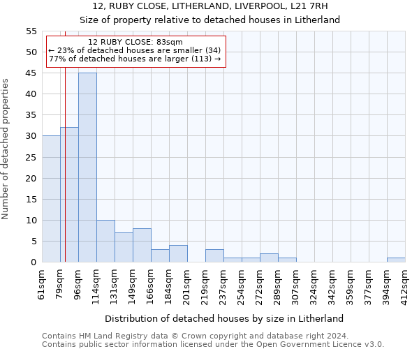 12, RUBY CLOSE, LITHERLAND, LIVERPOOL, L21 7RH: Size of property relative to detached houses in Litherland