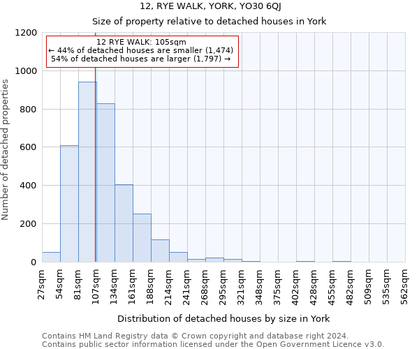 12, RYE WALK, YORK, YO30 6QJ: Size of property relative to detached houses in York