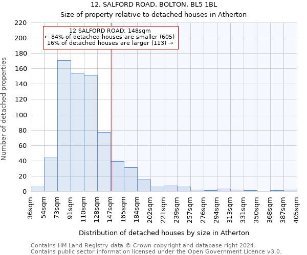 12, SALFORD ROAD, BOLTON, BL5 1BL: Size of property relative to detached houses in Atherton