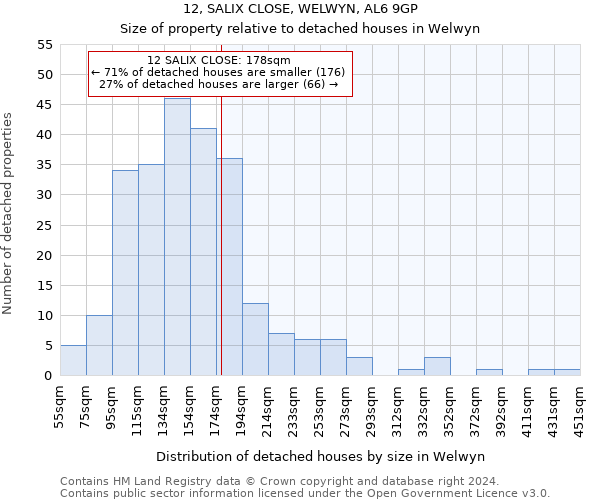 12, SALIX CLOSE, WELWYN, AL6 9GP: Size of property relative to detached houses in Welwyn