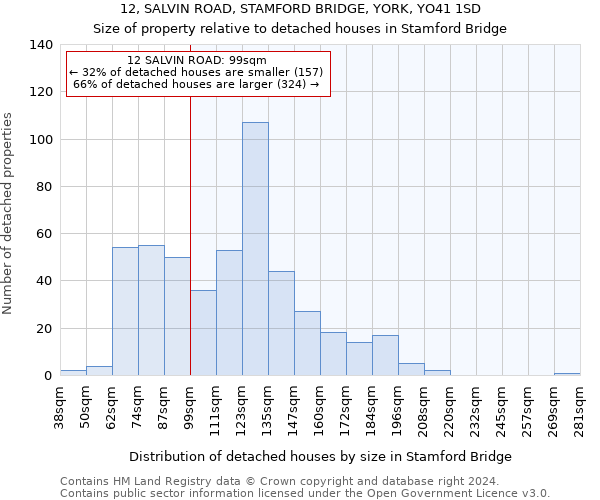 12, SALVIN ROAD, STAMFORD BRIDGE, YORK, YO41 1SD: Size of property relative to detached houses in Stamford Bridge