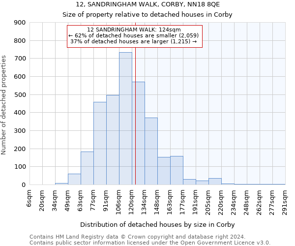 12, SANDRINGHAM WALK, CORBY, NN18 8QE: Size of property relative to detached houses in Corby