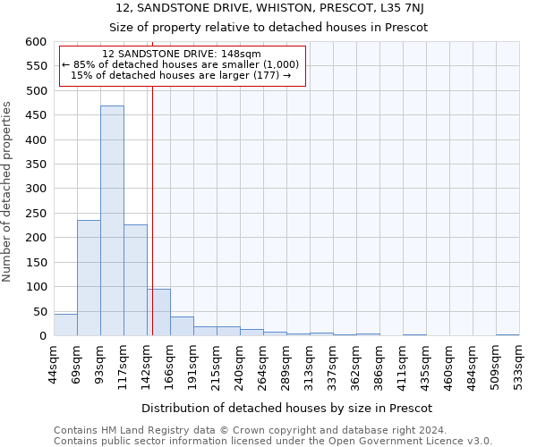 12, SANDSTONE DRIVE, WHISTON, PRESCOT, L35 7NJ: Size of property relative to detached houses in Prescot