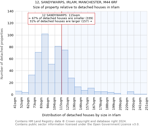 12, SANDYWARPS, IRLAM, MANCHESTER, M44 6RF: Size of property relative to detached houses in Irlam