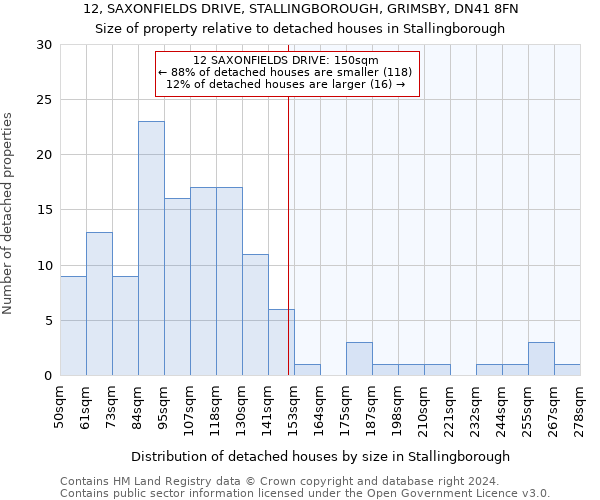12, SAXONFIELDS DRIVE, STALLINGBOROUGH, GRIMSBY, DN41 8FN: Size of property relative to detached houses in Stallingborough