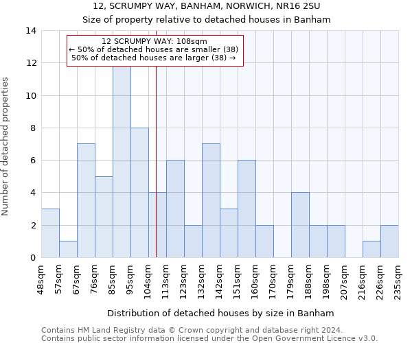 12, SCRUMPY WAY, BANHAM, NORWICH, NR16 2SU: Size of property relative to detached houses in Banham