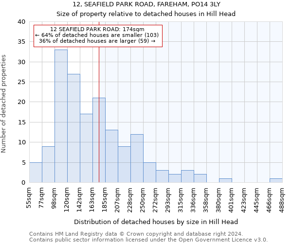 12, SEAFIELD PARK ROAD, FAREHAM, PO14 3LY: Size of property relative to detached houses in Hill Head