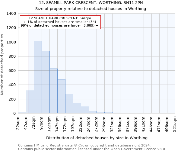 12, SEAMILL PARK CRESCENT, WORTHING, BN11 2PN: Size of property relative to detached houses in Worthing
