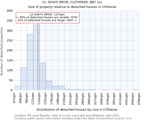 12, SHAYS DRIVE, CLITHEROE, BB7 1LL: Size of property relative to detached houses in Clitheroe