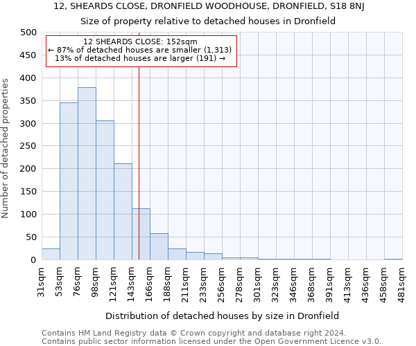 12, SHEARDS CLOSE, DRONFIELD WOODHOUSE, DRONFIELD, S18 8NJ: Size of property relative to detached houses in Dronfield