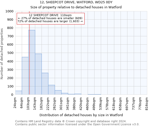 12, SHEEPCOT DRIVE, WATFORD, WD25 0DY: Size of property relative to detached houses in Watford