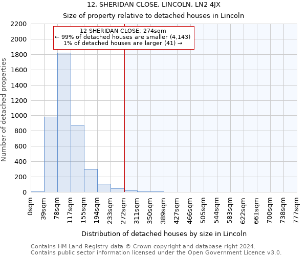 12, SHERIDAN CLOSE, LINCOLN, LN2 4JX: Size of property relative to detached houses in Lincoln