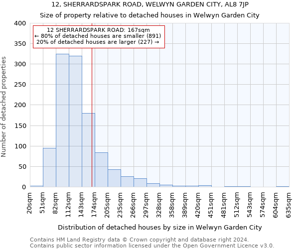 12, SHERRARDSPARK ROAD, WELWYN GARDEN CITY, AL8 7JP: Size of property relative to detached houses in Welwyn Garden City