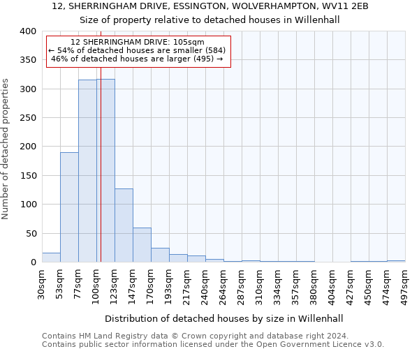 12, SHERRINGHAM DRIVE, ESSINGTON, WOLVERHAMPTON, WV11 2EB: Size of property relative to detached houses in Willenhall
