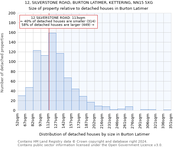 12, SILVERSTONE ROAD, BURTON LATIMER, KETTERING, NN15 5XG: Size of property relative to detached houses in Burton Latimer