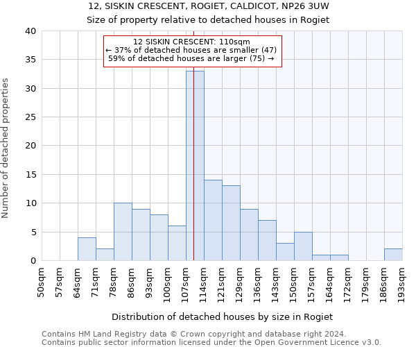 12, SISKIN CRESCENT, ROGIET, CALDICOT, NP26 3UW: Size of property relative to detached houses in Rogiet