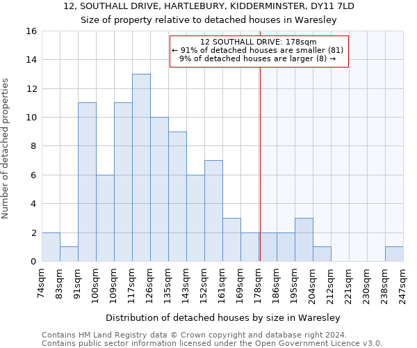 12, SOUTHALL DRIVE, HARTLEBURY, KIDDERMINSTER, DY11 7LD: Size of property relative to detached houses in Waresley