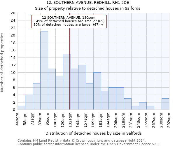12, SOUTHERN AVENUE, REDHILL, RH1 5DE: Size of property relative to detached houses in Salfords