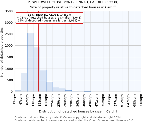 12, SPEEDWELL CLOSE, PONTPRENNAU, CARDIFF, CF23 8QF: Size of property relative to detached houses in Cardiff