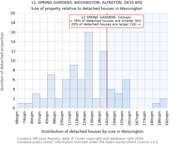 12, SPRING GARDENS, WESSINGTON, ALFRETON, DE55 6FQ: Size of property relative to detached houses in Wessington