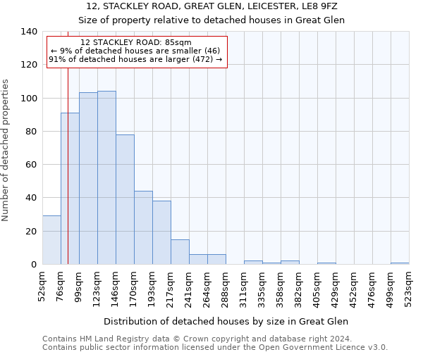 12, STACKLEY ROAD, GREAT GLEN, LEICESTER, LE8 9FZ: Size of property relative to detached houses in Great Glen