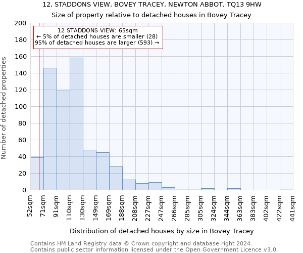12, STADDONS VIEW, BOVEY TRACEY, NEWTON ABBOT, TQ13 9HW: Size of property relative to detached houses in Bovey Tracey