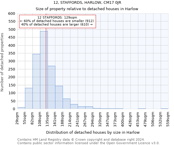 12, STAFFORDS, HARLOW, CM17 0JR: Size of property relative to detached houses in Harlow