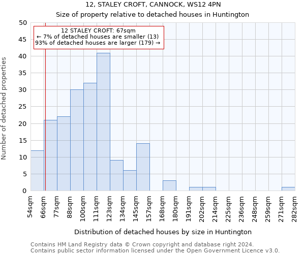 12, STALEY CROFT, CANNOCK, WS12 4PN: Size of property relative to detached houses in Huntington