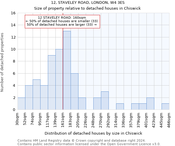 12, STAVELEY ROAD, LONDON, W4 3ES: Size of property relative to detached houses in Chiswick