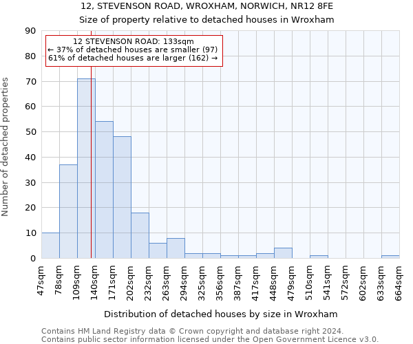 12, STEVENSON ROAD, WROXHAM, NORWICH, NR12 8FE: Size of property relative to detached houses in Wroxham