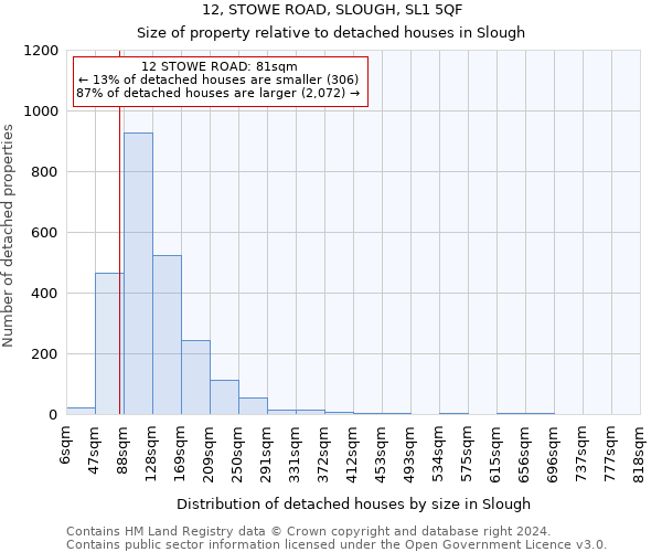 12, STOWE ROAD, SLOUGH, SL1 5QF: Size of property relative to detached houses in Slough