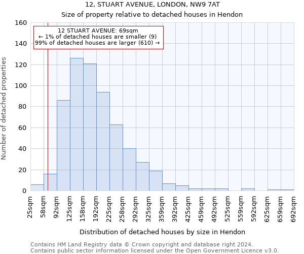 12, STUART AVENUE, LONDON, NW9 7AT: Size of property relative to detached houses in Hendon
