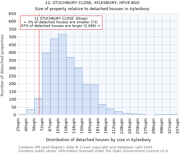 12, STUCHBURY CLOSE, AYLESBURY, HP19 8GD: Size of property relative to detached houses in Aylesbury