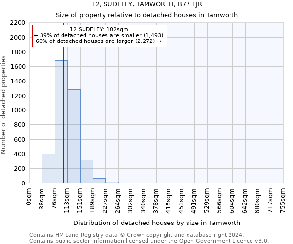 12, SUDELEY, TAMWORTH, B77 1JR: Size of property relative to detached houses in Tamworth