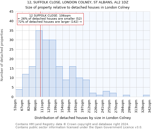 12, SUFFOLK CLOSE, LONDON COLNEY, ST ALBANS, AL2 1DZ: Size of property relative to detached houses in London Colney
