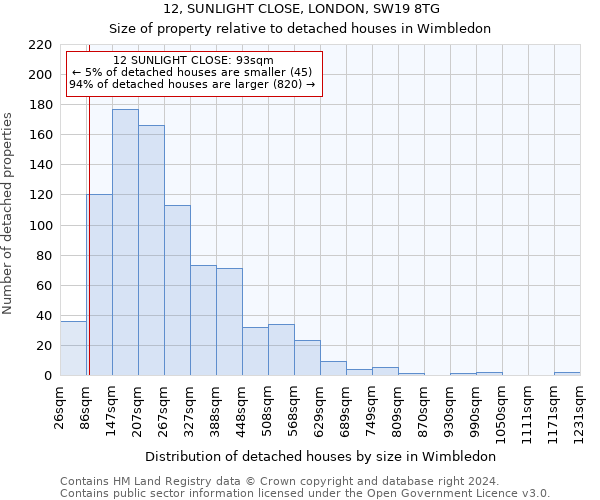 12, SUNLIGHT CLOSE, LONDON, SW19 8TG: Size of property relative to detached houses in Wimbledon
