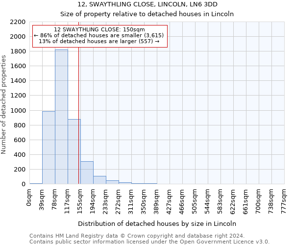 12, SWAYTHLING CLOSE, LINCOLN, LN6 3DD: Size of property relative to detached houses in Lincoln