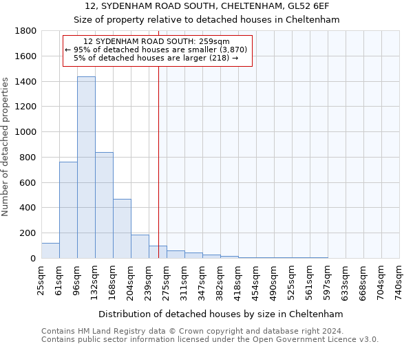 12, SYDENHAM ROAD SOUTH, CHELTENHAM, GL52 6EF: Size of property relative to detached houses in Cheltenham