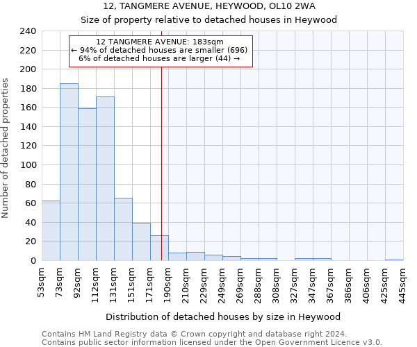 12, TANGMERE AVENUE, HEYWOOD, OL10 2WA: Size of property relative to detached houses in Heywood