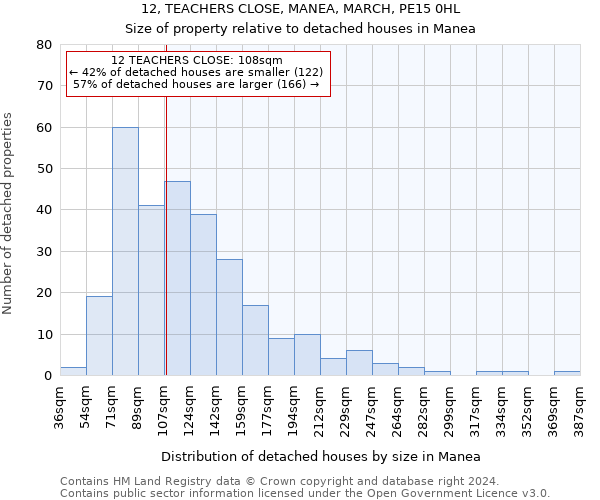 12, TEACHERS CLOSE, MANEA, MARCH, PE15 0HL: Size of property relative to detached houses in Manea