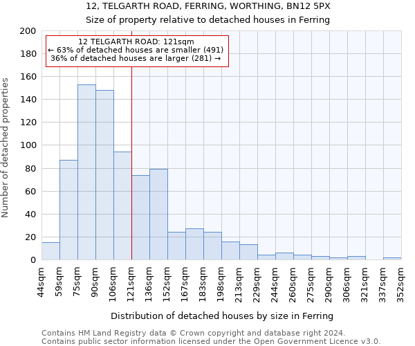 12, TELGARTH ROAD, FERRING, WORTHING, BN12 5PX: Size of property relative to detached houses in Ferring