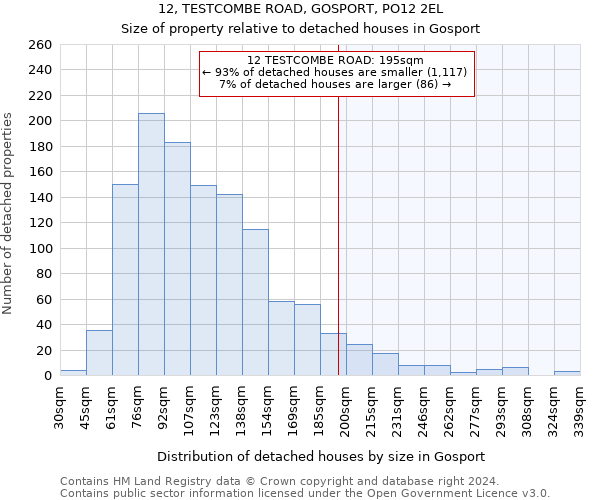 12, TESTCOMBE ROAD, GOSPORT, PO12 2EL: Size of property relative to detached houses in Gosport