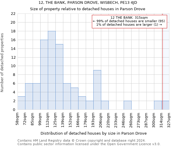12, THE BANK, PARSON DROVE, WISBECH, PE13 4JD: Size of property relative to detached houses in Parson Drove