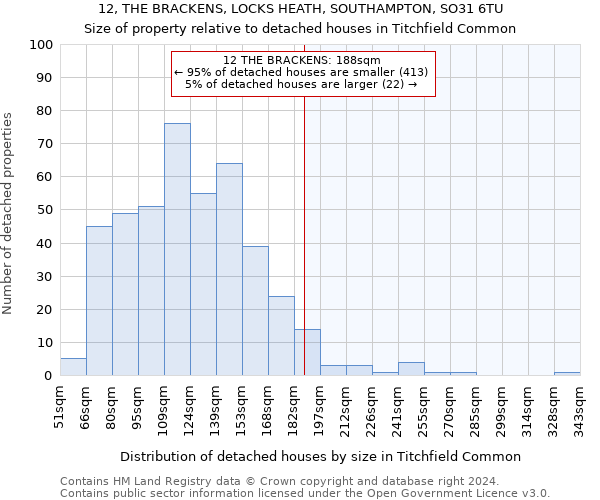 12, THE BRACKENS, LOCKS HEATH, SOUTHAMPTON, SO31 6TU: Size of property relative to detached houses in Titchfield Common